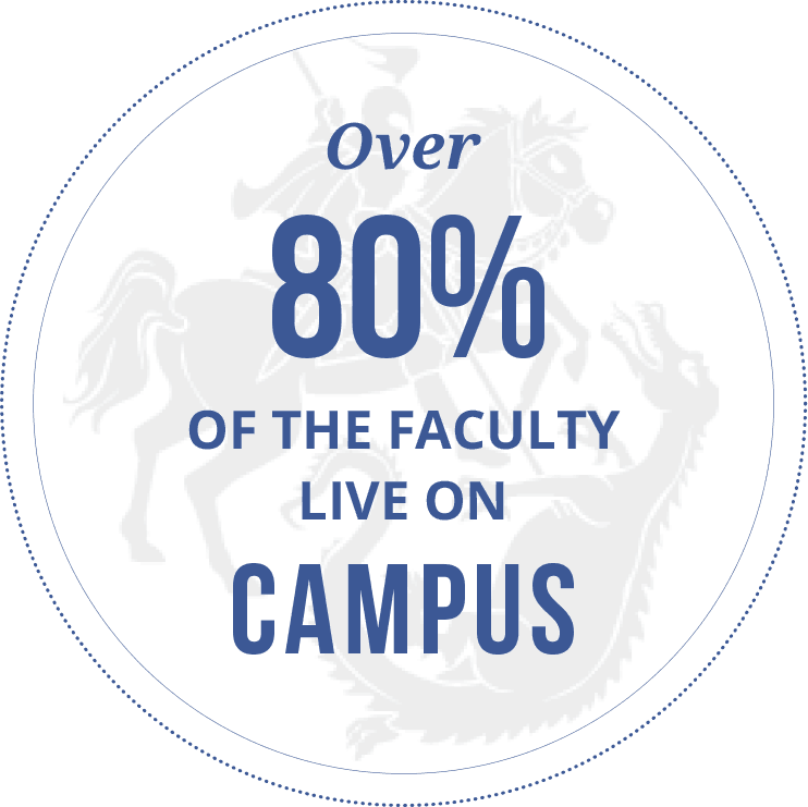 80% of faculty live on campus